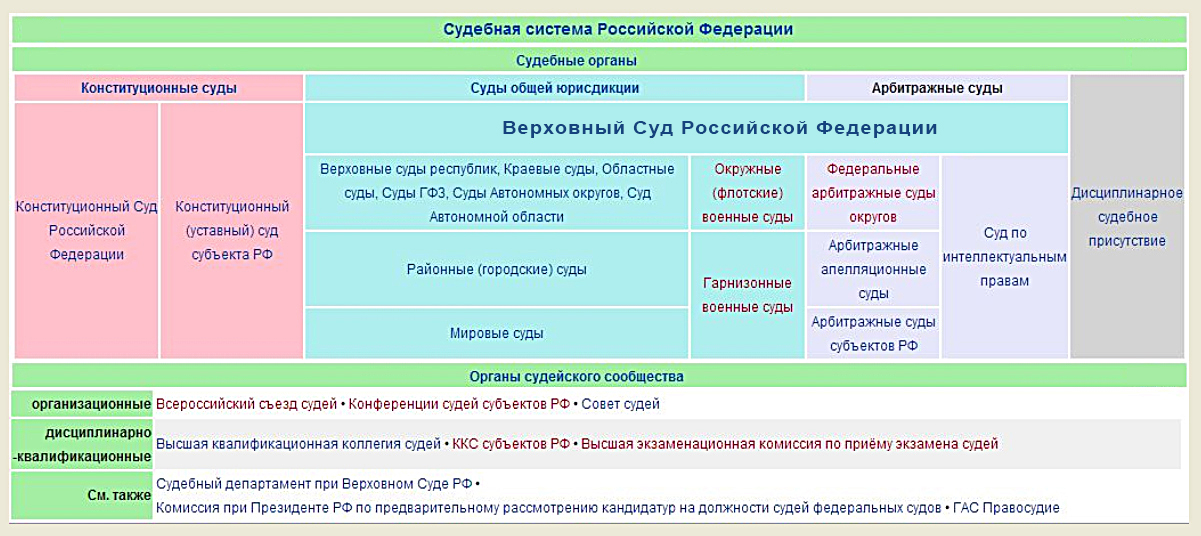 Порядок обжалования в судах общей юрисдикции. Порядок обжалования решения суда общей юрисдикции. Обжалование суд по интеллектуальным правам. Порядок обжалования судебных решений после мирового суда.